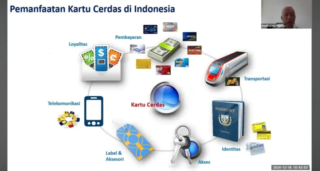 BRIN Luncurkan Kartu Cerdas Inovatif, Siap Ubah Kemandirian Digital?