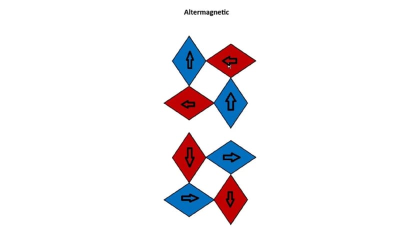 Altermagnetisme: Kelas Magnetisme Baru yang Ubah Teknologi Memori!