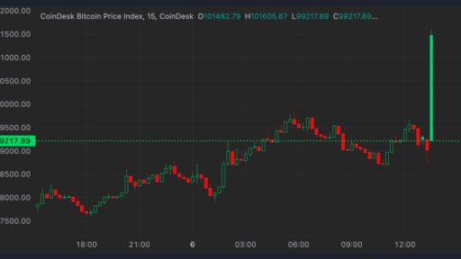 Bitcoin Melejit di Atas $100K: Rebound Crypto Awal 2025 Terungkap!