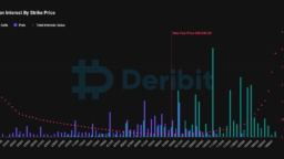 Bitcoin Options Senilai $7,8 Miliar Akan Kedaluwarsa di Deribit!