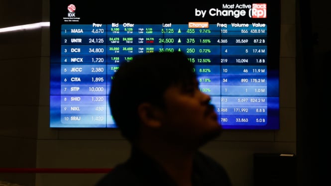 IHSG Sesi I Melonjak 1,19% Berkat Lonjakan Saham BBNI, AMRT, & SMRA