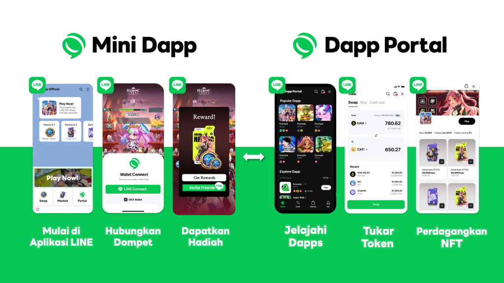 Mini Dapps Kini Hadir di Line Messenger, Akses Global untuk Semua!