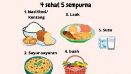 Mitos atau Fakta: Sarapan adalah Makanan Terpenting Sehari?