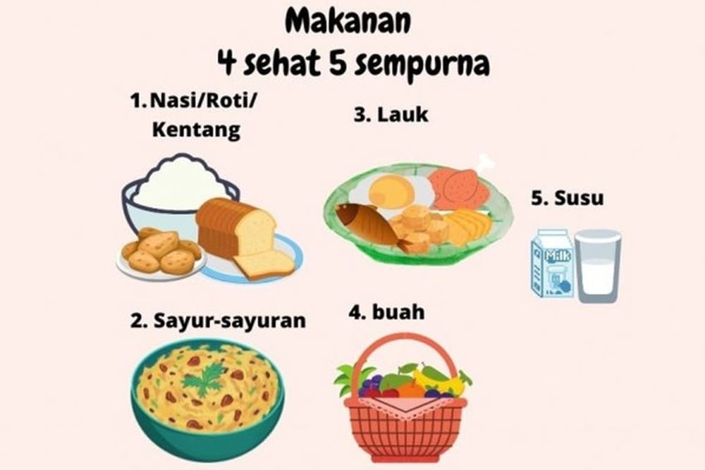 Mitos atau Fakta: Sarapan adalah Makanan Terpenting Sehari?