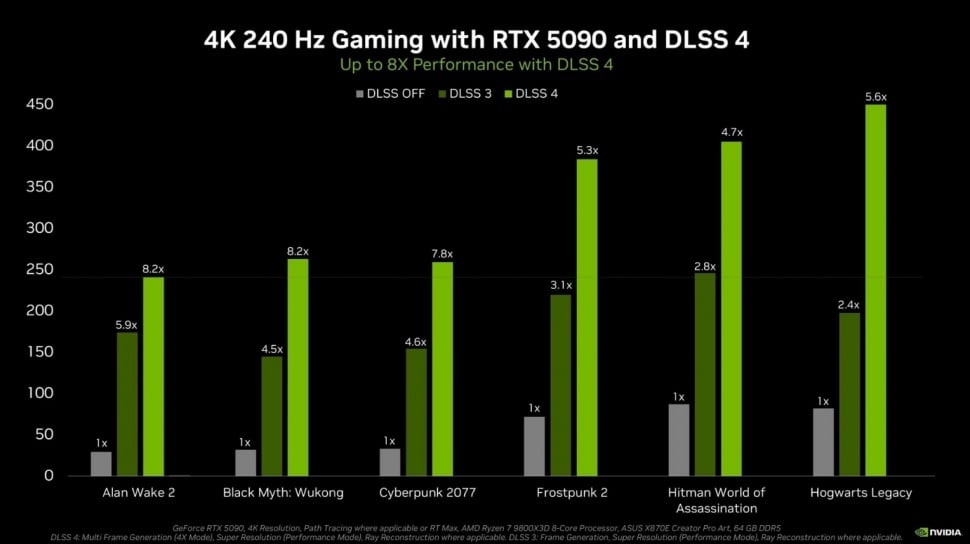 NVIDIA Klaim DLSS 4: Performa Gaming 8 Kali Lipat Lebih Baik!