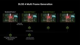 NVIDIA Rilis DLSS 4 Multi-Frame Gen, Dukung 75 Game Sejak Hari Pertama!