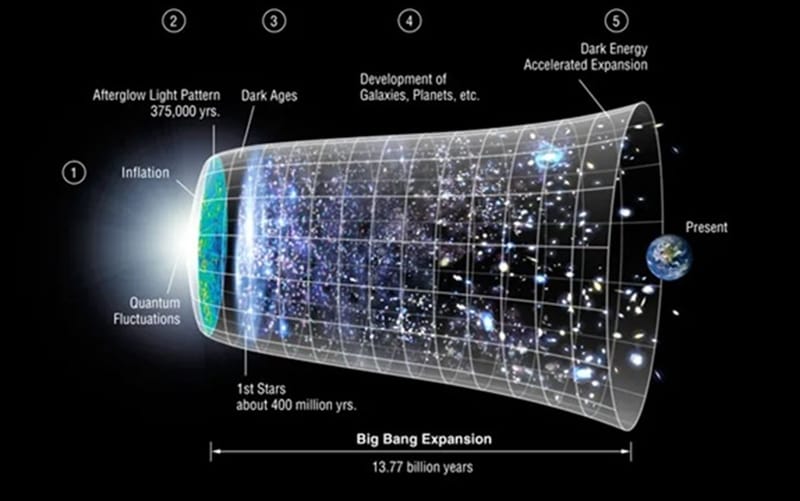 Observatorium Vera C. Rubin: Terungkapnya Misteri Supernova & Energi Gelap