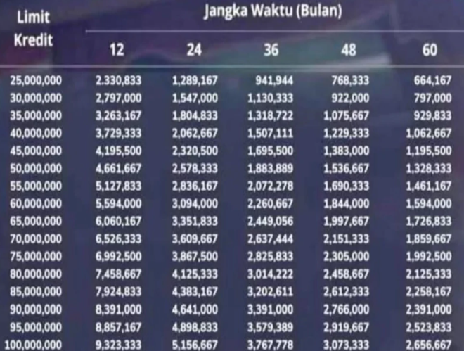 Panduan Lengkap Tabel Angsuran KUR Mandiri 2025 untuk UMKM