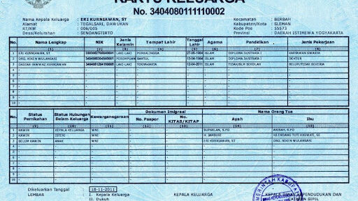 Panduan Praktis: Tata Cara Pembuatan Kartu Keluarga 2025