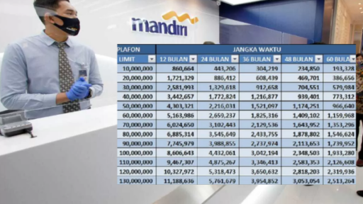 Peluang UMKM! Tabel KUR Mandiri 2025 Rp10-Rp40 Juta, Angsuran Ringan!