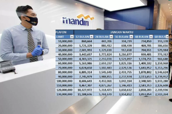 Peluang UMKM! Tabel KUR Mandiri 2025 Rp10-Rp40 Juta, Angsuran Ringan!