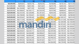 Pinjaman KUR Mandiri 2025: Angsuran Ringan Mulai Rp400.000!