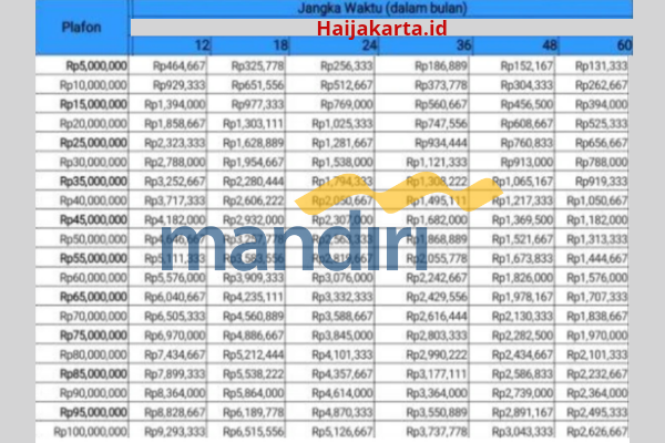 Pinjaman KUR Mandiri 2025: Angsuran Ringan Mulai Rp400.000!