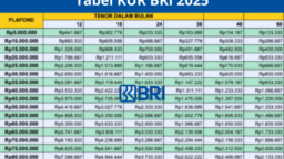 TABLE ANGSURAN KUR BRI 2025: Cicilan 50 Juta Hanya Rp966.700