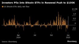 “Wow! Bitcoin Kembali Sentuh $100,000 Saat Gelombang Risiko Meningkat!”