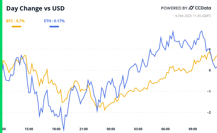 Crypto Daybook Americas: Optimisme Terbang Tinggi Berkat Bitcoin!