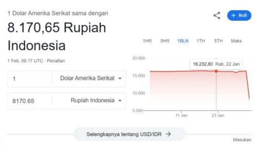 Dolar AS Anjlok Jadi Rp 8.000-an, Ini Faktanya yang Mengejutkan!