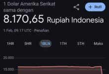 Google Klarifikasi: Data Kurs Rupiah Salah dari Sumber Pihak Ketiga