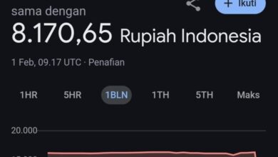 Google Klarifikasi: Data Kurs Rupiah Salah dari Sumber Pihak Ketiga