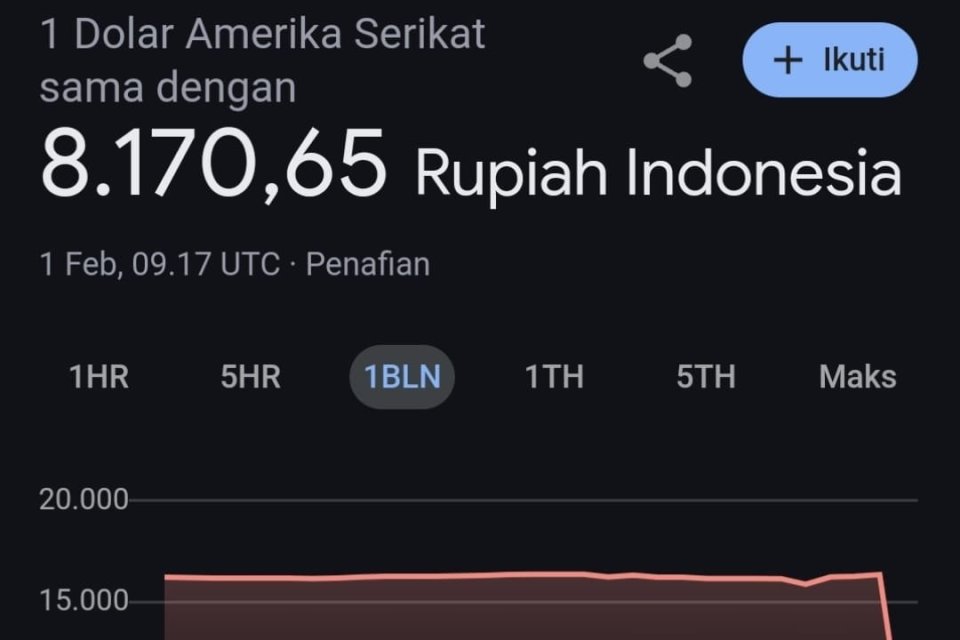 Google Klarifikasi: Data Kurs Rupiah Salah dari Sumber Pihak Ketiga