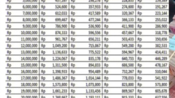 Tabel Pinjaman KUR BRI 2025: Cicilan Hanya Rp97.500/Bulan!