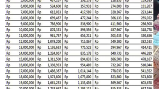 Tabel Pinjaman KUR BRI 2025: Cicilan Hanya Rp97.500/Bulan!