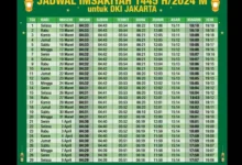 Jadwal Sholat dan Imsak DKI Jakarta: Panduan Lengkap Hari Ini!