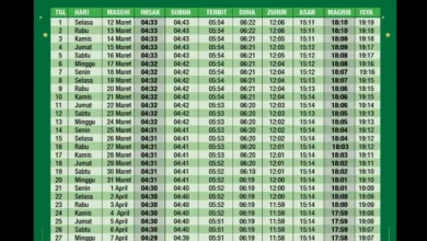 Jadwal Sholat dan Imsak DKI Jakarta: Panduan Lengkap Hari Ini!