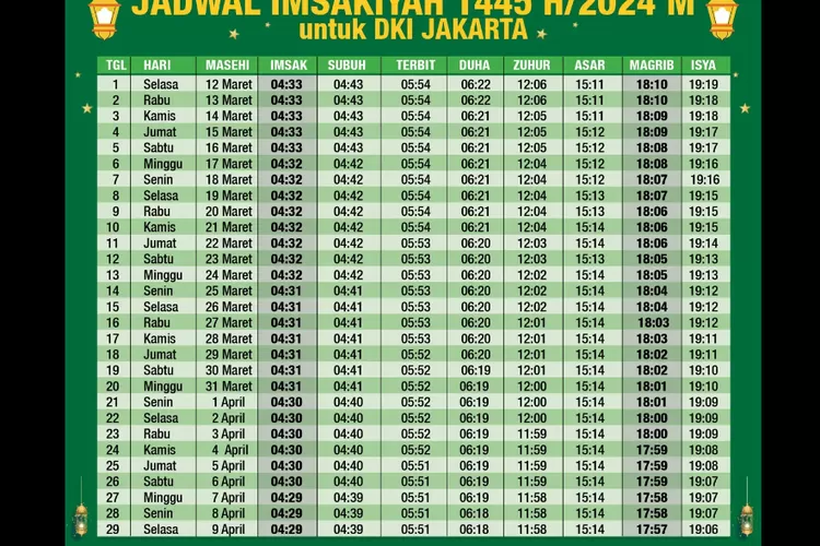 Jadwal Sholat dan Imsak DKI Jakarta: Panduan Lengkap Hari Ini!